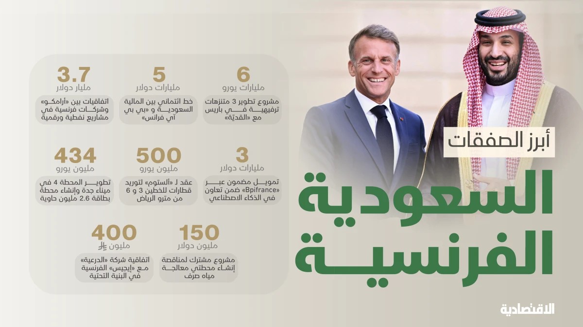 21 اتفاقية بين السعودية وفرنسا خلال زيارة ولي العهد إلى باريس