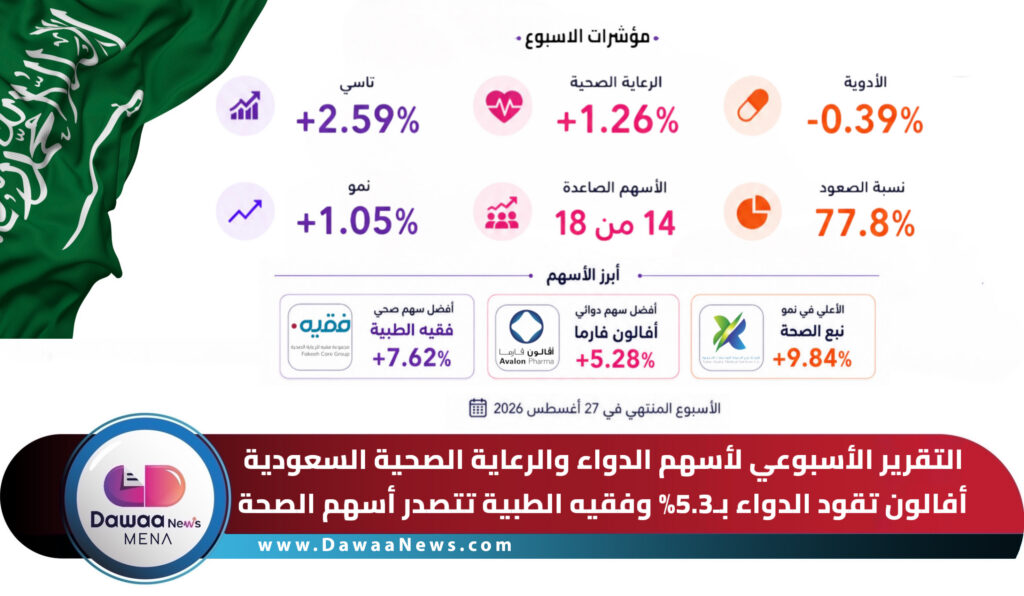 التقرير الأسبوعي لأسهم الدواء والرعاية الصحية السعودية أفالون تقود الدواء بـ5.3% وفقيه الطبية تتصدر أسهم الصحة