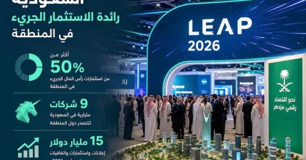السعودية تستحوذ على 50 % من استثمارات رأس المال الجريء بالمنطقة